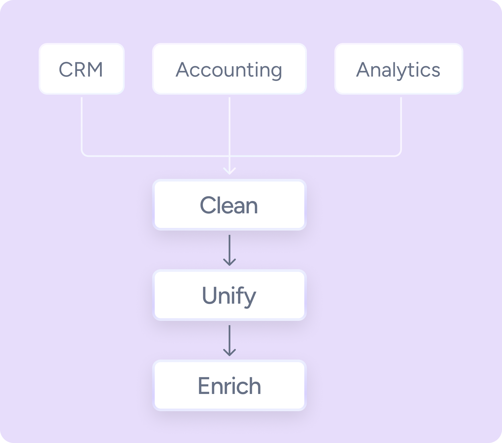 Data Sources connecting to Padeia